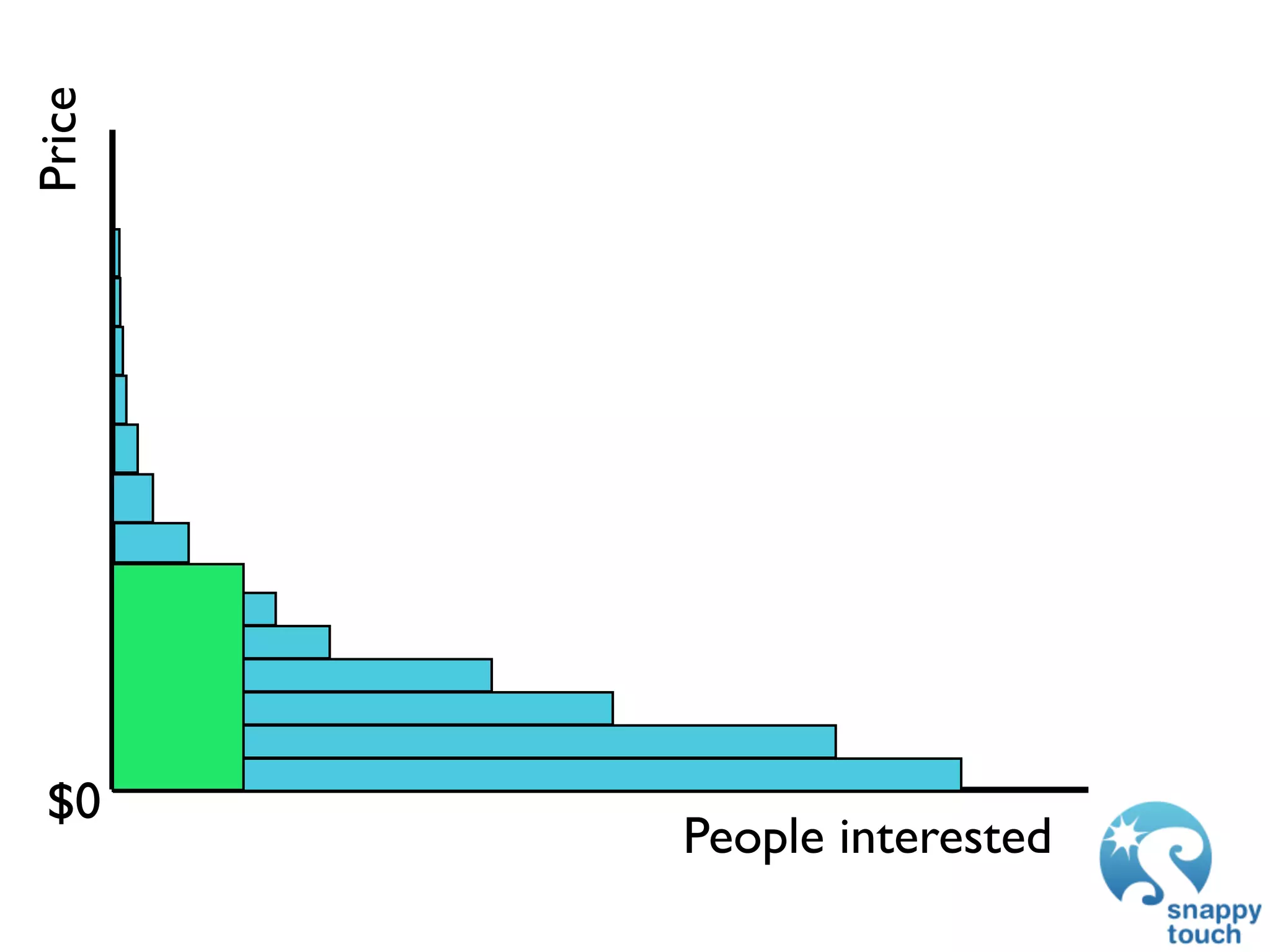Price




 $0
        People interested
 