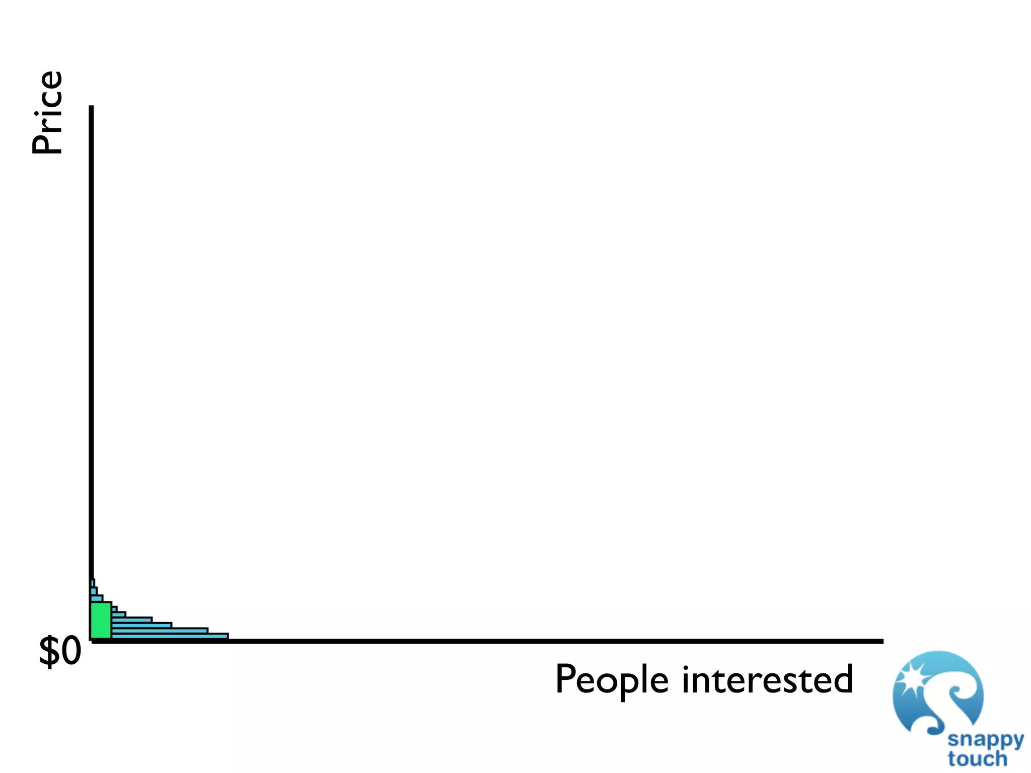 Price




 $0
        People interested
 