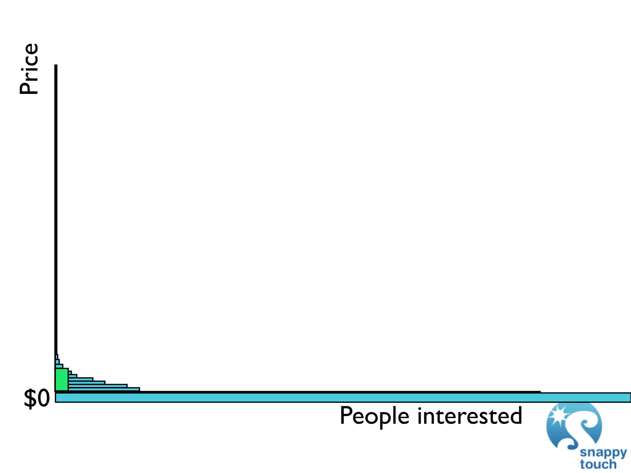 Price




 $0
        People interested
 