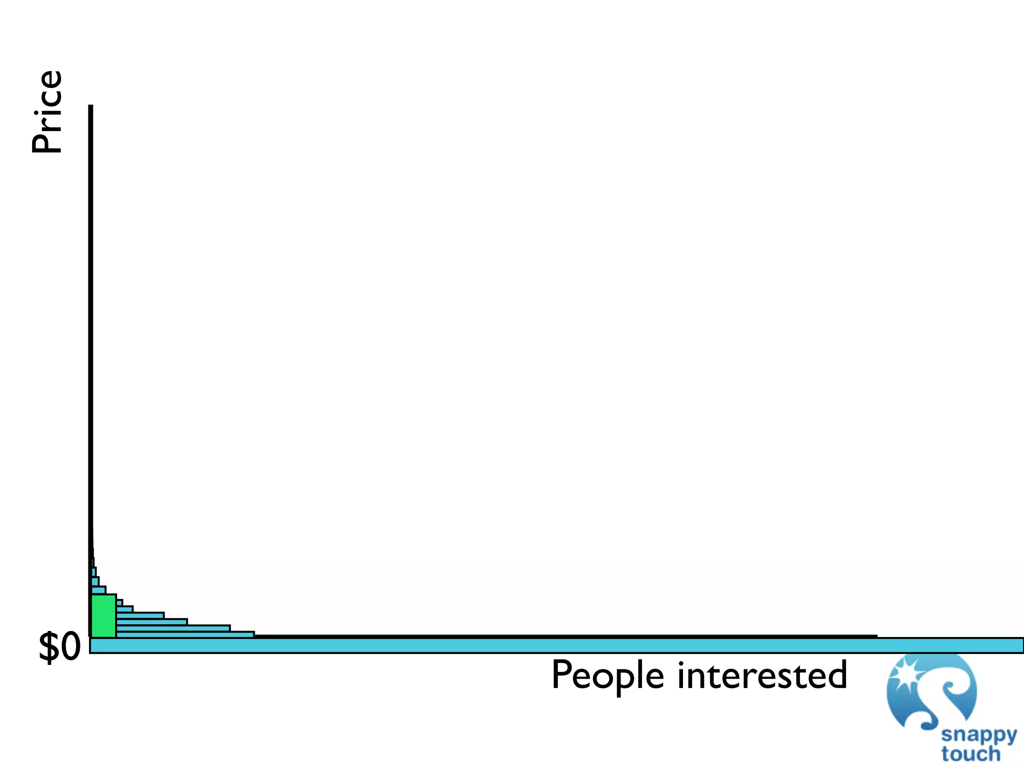 Price




 $0
        People interested
 