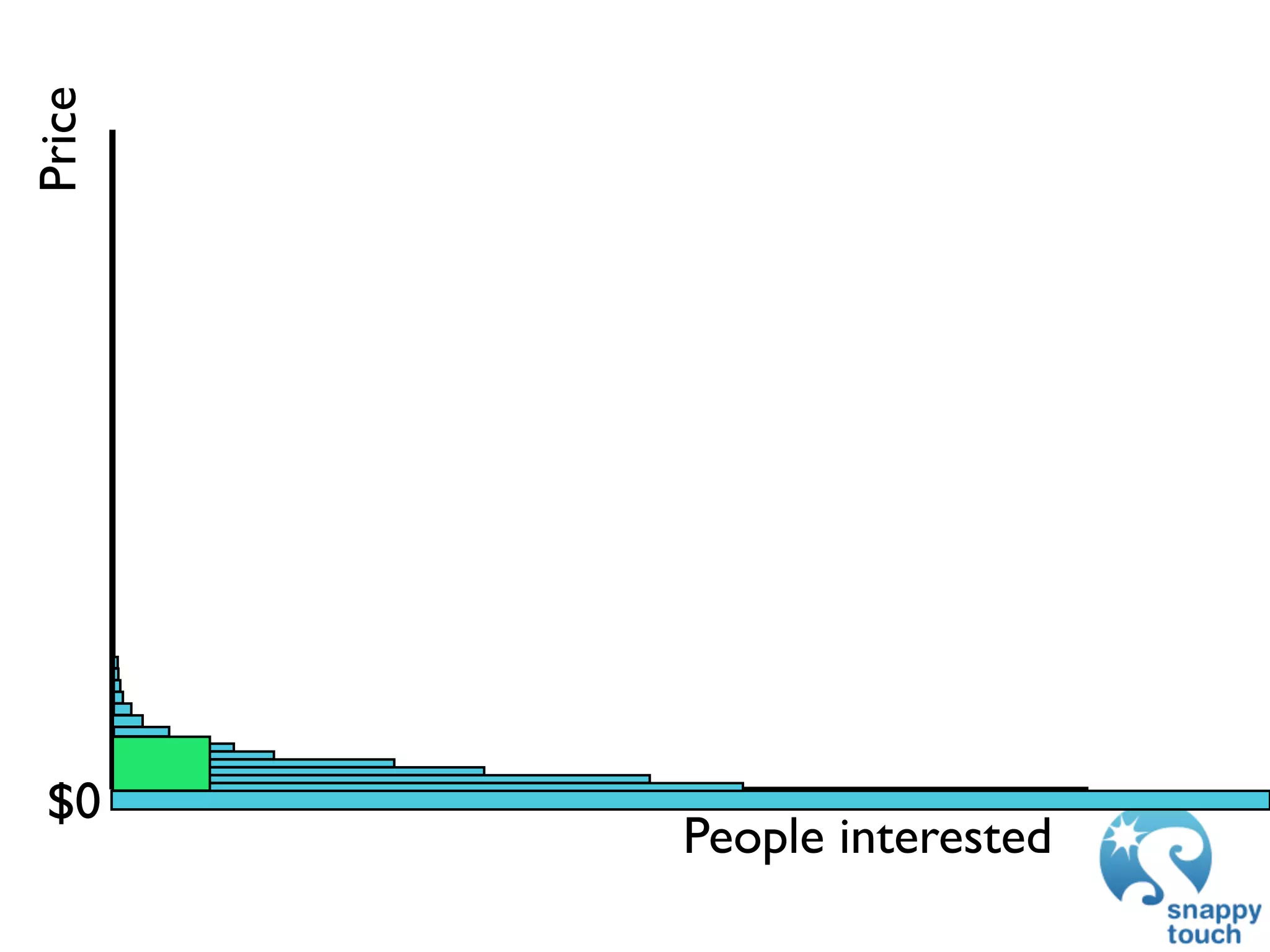 Price




 $0
        People interested
 