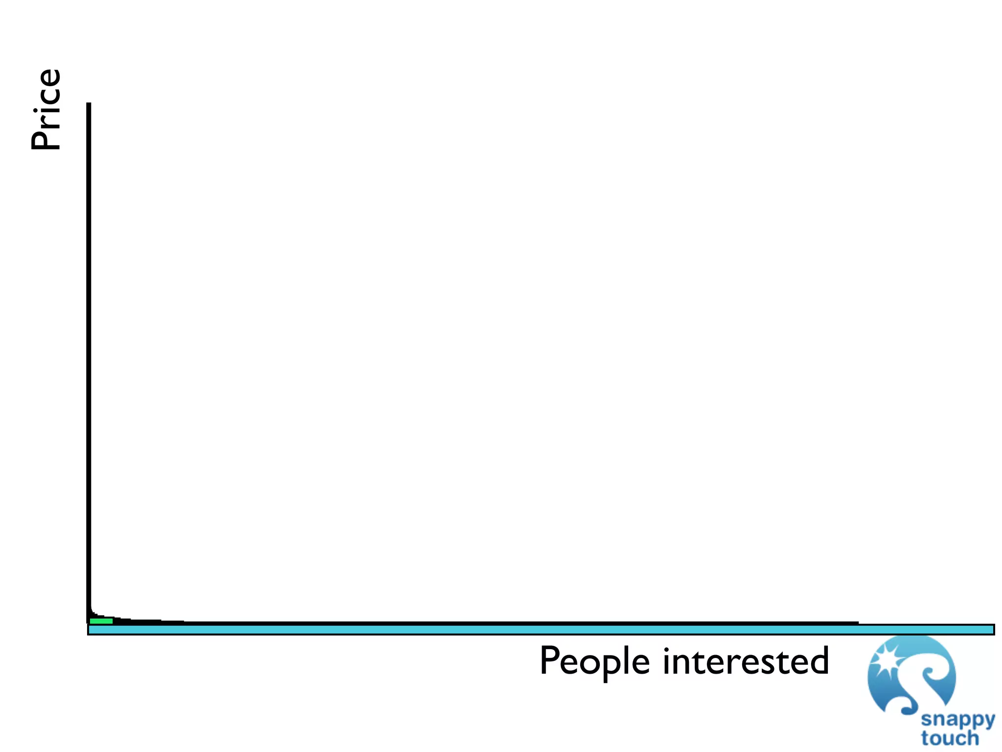 Price




        People interested
 