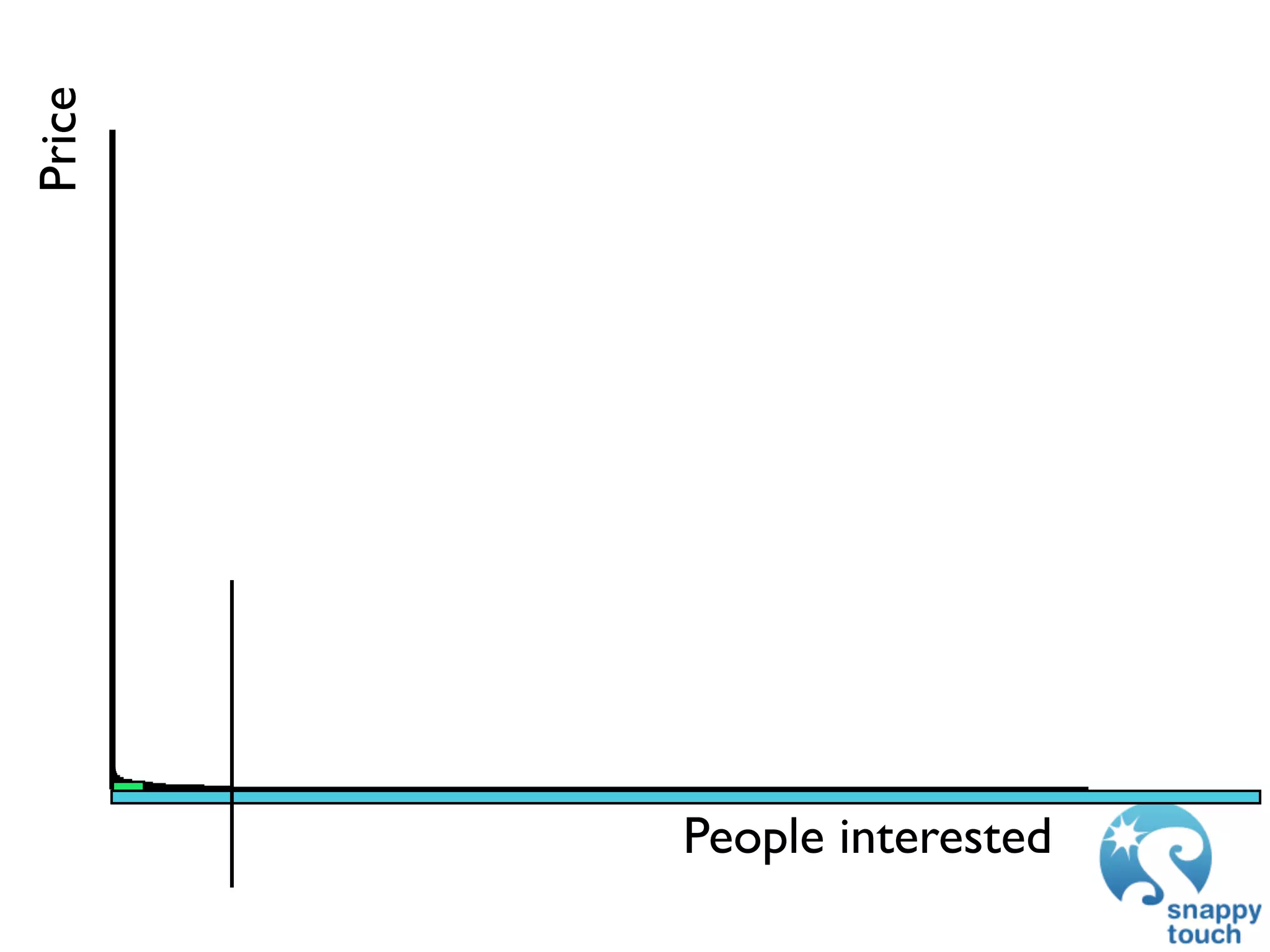 Price




        People interested
 