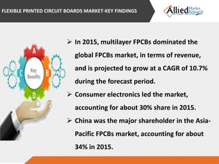 FLEXIBLE PRINTED CIRCUIT BOARDS MARKET-KEY FINDINGS
 In 2015, multilayer FPCBs dominated the
global FPCBs market, in terms of revenue,
and is projected to grow at a CAGR of 10.7%
during the forecast period.
 Consumer electronics led the market,
accounting for about 30% share in 2015.
 China was the major shareholder in the Asia-
Pacific FPCBs market, accounting for about
34% in 2015.
 
