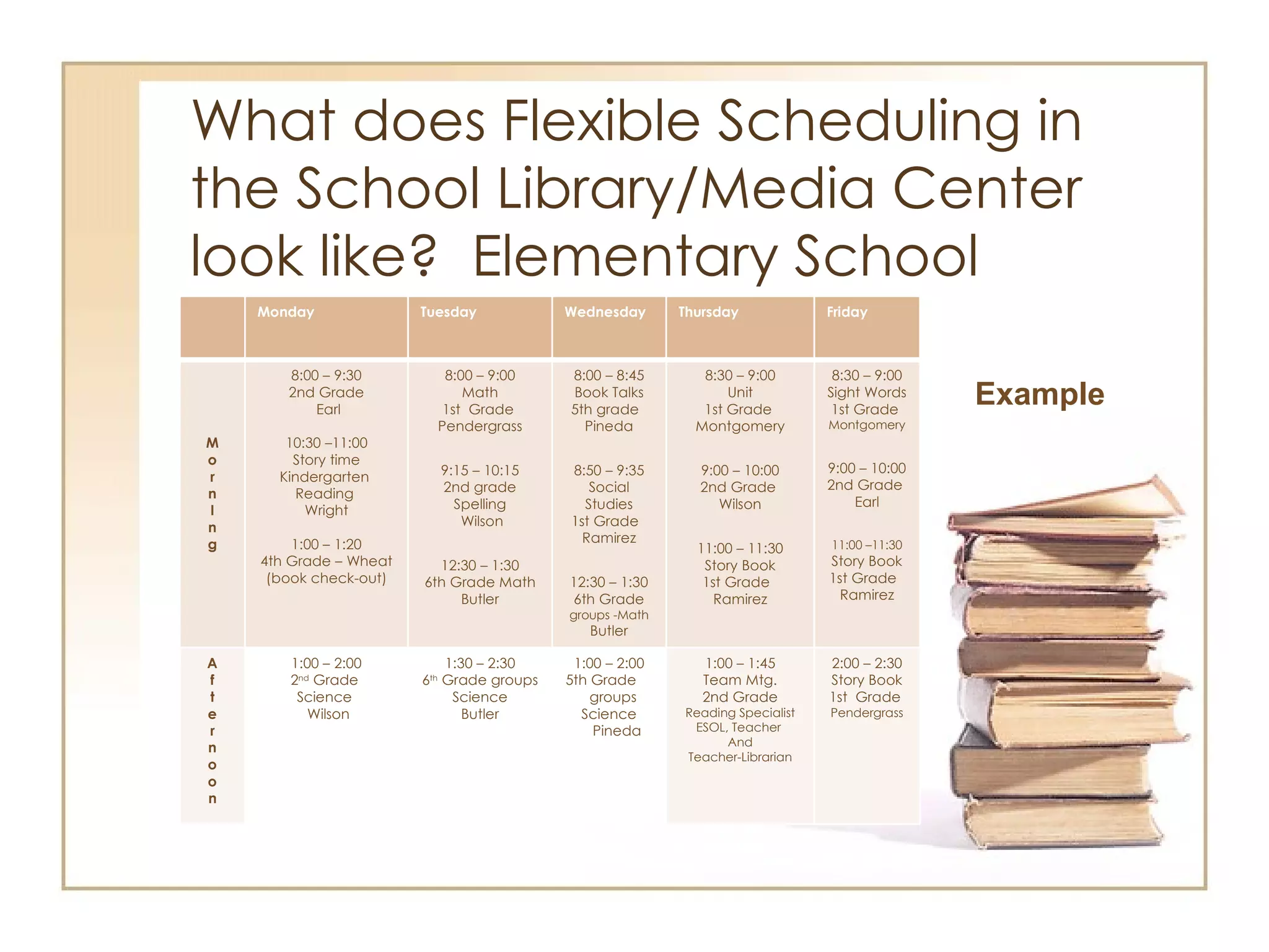 What does Flexible Scheduling in the School Library/Media Center look like?  Elementary School Example Monday Tuesday  Wednesday Thursday Friday M o r n I n g 8:00 – 9:30 2nd Grade Earl 10:30 –11:00 Story time Kindergarten  Reading  Wright 1:00 – 1:20 4th Grade – Wheat (book check-out) 8:00 – 9:00 Math 1st  Grade  Pendergrass 9:15 – 10:15 2nd grade Spelling Wilson 12:30 – 1:30 6th Grade Math Butler 8:00 – 8:45 Book Talks 5th grade  Pineda 8:50 – 9:35 Social Studies 1st Grade  Ramirez 12:30 – 1:30 6th Grade  groups -Math  Butler 8:30 – 9:00 Unit 1st Grade  Montgomery 9:00 – 10:00 2nd Grade  Wilson 11:00 – 11:30 Story Book 1st Grade  Ramirez 8:30 – 9:00 Sight Words 1st Grade  Montgomery 9:00 – 10:00 2nd Grade  Earl 11:00 –11:30 Story Book 1st Grade  Ramirez A f t e r n o o n 1:00 – 2:00 2 nd  Grade  Science  Wilson 1:30 – 2:30 6 th  Grade groups  Science Butler 1:00 – 2:00 5th Grade  groups  Science Pineda 1:00 – 1:45 Team Mtg. 2nd Grade Reading Specialist ESOL, Teacher  And Teacher-Librarian 2:00 – 2:30 Story Book 1st  Grade  Pendergrass 