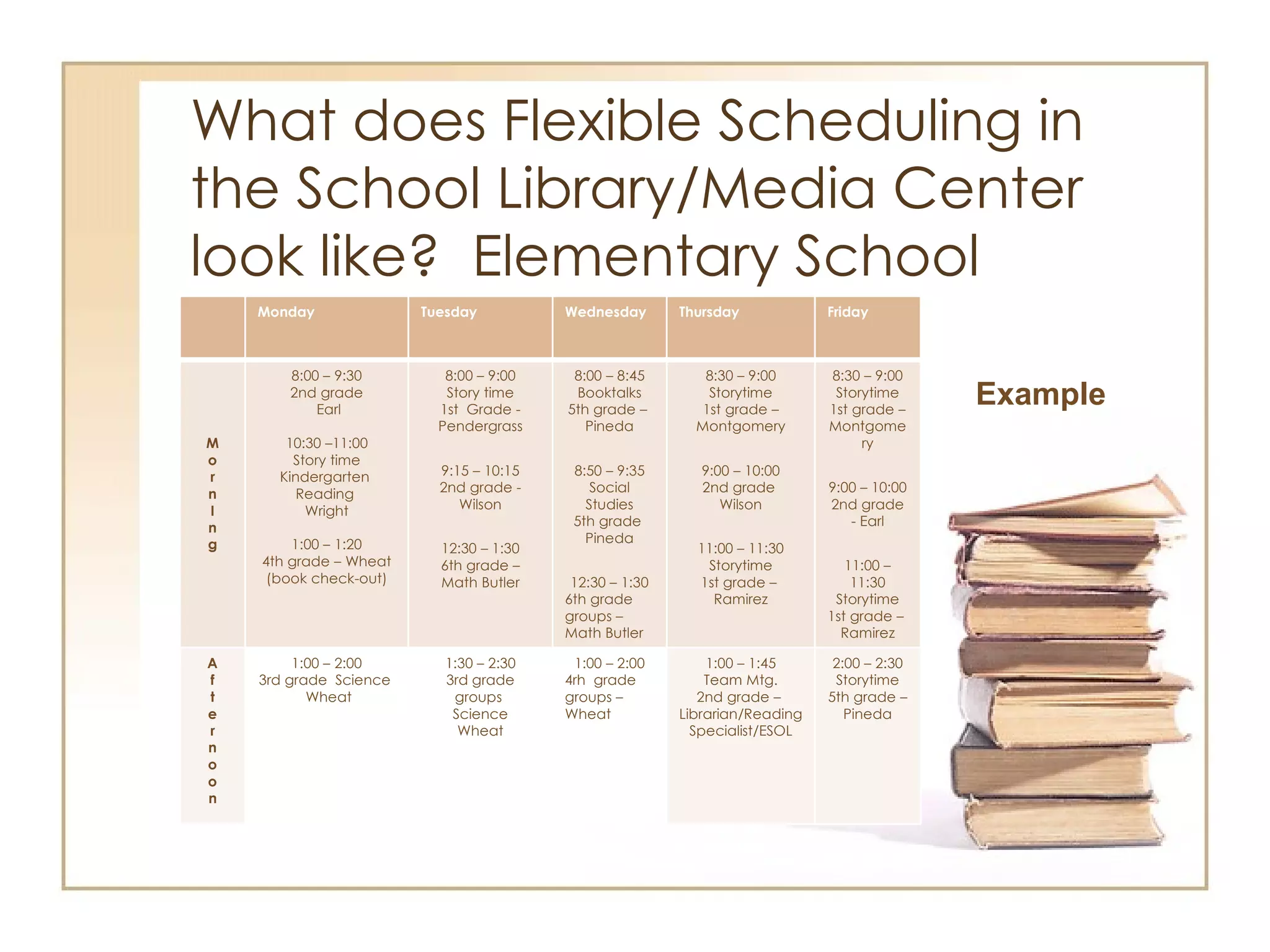 What does Flexible Scheduling in the School Library/Media Center look like?  Elementary School Example Monday Tuesday  Wednesday Thursday Friday M o r n I n g 8:00 – 9:30 2nd grade Earl 10:30 –11:00 Story time Kindergarten  Reading  Wright 1:00 – 1:20 4th grade – Wheat (book check-out) 8:00 – 9:00 Story time 1st  Grade - Pendergrass 9:15 – 10:15 2nd grade - Wilson 12:30 – 1:30 6th grade – Math Butler 8:00 – 8:45 Booktalks 5th grade –  Pineda 8:50 – 9:35 Social Studies 5th grade  Pineda 12:30 – 1:30 6th grade groups – Math Butler 8:30 – 9:00 Storytime 1st grade – Montgomery 9:00 – 10:00 2nd grade  Wilson 11:00 – 11:30 Storytime 1st grade –  Ramirez 8:30 – 9:00 Storytime 1st grade – Montgomery 9:00 – 10:00 2nd grade - Earl 11:00 –11:30 Storytime 1st grade –  Ramirez A f t e r n o o n 1:00 – 2:00 3rd grade  Science  Wheat 1:30 – 2:30 3rd grade groups  Science Wheat 1:00 – 2:00 4rh  grade groups – Wheat 1:00 – 1:45 Team Mtg. 2nd grade –  Librarian/Reading Specialist/ESOL 2:00 – 2:30 Storytime 5th grade –  Pineda 