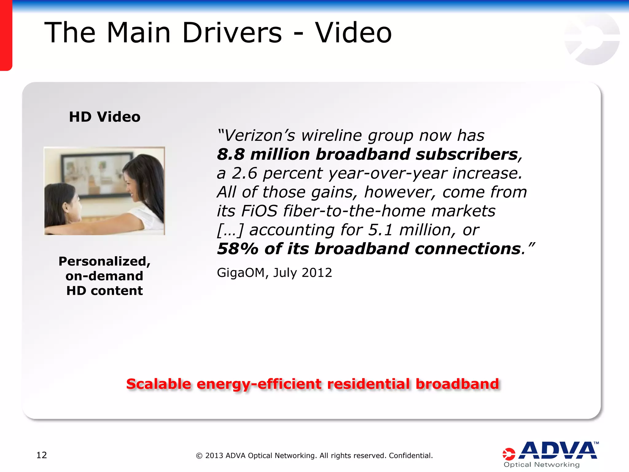 The Main Drivers - Video
HD Video

Personalized,
on-demand
HD content

“Verizon’s wireline group now has
8.8 million broadband subscribers,
a 2.6 percent year-over-year increase.
All of those gains, however, come from
its FiOS fiber-to-the-home markets
[…] accounting for 5.1 million, or
58% of its broadband connections.”
GigaOM, July 2012

Scalable energy-efficient residential broadband

12

© 2013 ADVA Optical Networking. All rights reserved. Confidential.

 