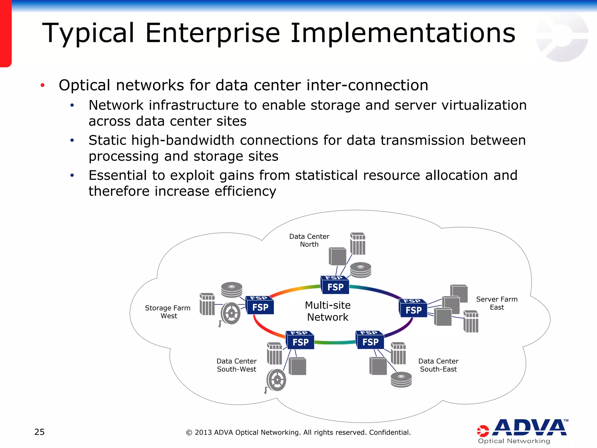 Typical Enterprise Implementations
• Optical networks for data center inter-connection
•
•
•

Network infrastructure to enable storage and server virtualization
across data center sites
Static high-bandwidth connections for data transmission between
processing and storage sites
Essential to exploit gains from statistical resource allocation and
therefore increase efficiency

Data Center
North

Data Center
South-West

25

Server Farm
East

Multi-site
Network

Storage Farm
West

© 2013 ADVA Optical Networking. All rights reserved. Confidential.

Data Center
South-East

 