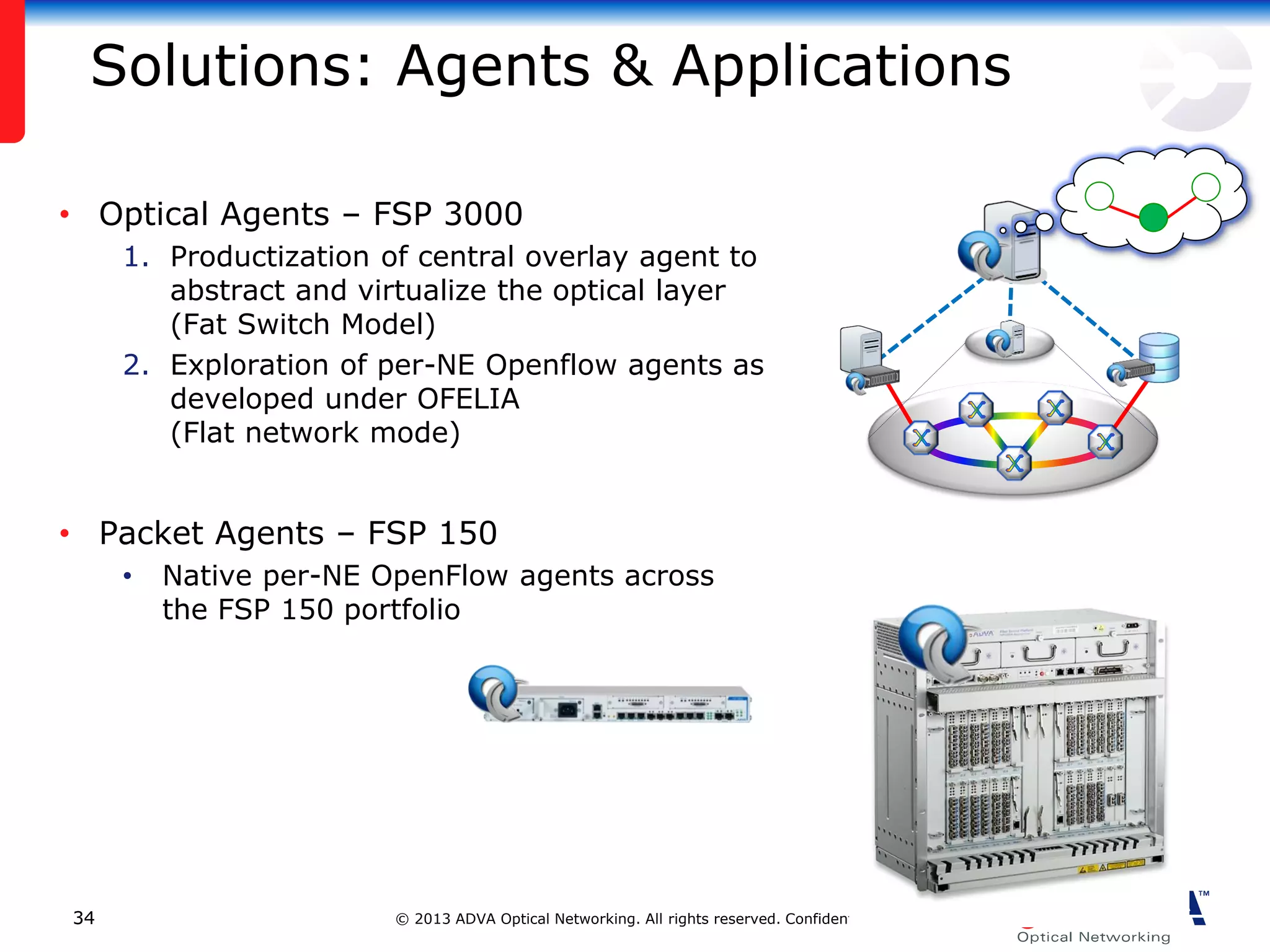 Solutions: Agents & Applications
• Optical Agents – FSP 3000
1. Productization of central overlay agent to
abstract and virtualize the optical layer
(Fat Switch Model)
2. Exploration of per-NE Openflow agents as
developed under OFELIA
(Flat network mode)

• Packet Agents – FSP 150
•

34

Native per-NE OpenFlow agents across
the FSP 150 portfolio

© 2013 ADVA Optical Networking. All rights reserved. Confidential.

 