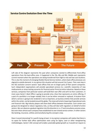13
Left side of the diagram represents the past when companies started to differentiate front-office
operations from the back-office ones. It happened in the 70s, 80s and 90s. Middle part represents
current moment when the operations are being transferred from high to mid and low cost locations.
This is also the moment of emerging flexible Shared Service Centers, where back office processes are
aligned to volatile demand. In my opinion this situation will last around 3 to 5 years. Then next step in
the SSC evolution concern sectors’ back offices that are no longer parts of their parent companies.
Such independent organizations will provide specialized services (i.e. scientific researches of new
medicaments or stress testing scenarios for financial sector firms) to entire industries. Based on these
services, companies from particular sectors will build their own offer and sell it to their customers. In
most cases Sector’s Back Office is going to provide only a face that represents an entire offering. If
a part of a portfolio is no longer needed, then it can be either removed or replaced. A location from
which a service is going to be rendered is not so important, as business entities that provide services
within the center, can be located around the globe. The move will entail a lowering of operational costs
and financial risks. Big industry players will share back offices between themselves. Such centers are
going to be designed to reduce regulatory risks, as they will deal with regulators on behalf of entire
sectors. We can observe a gradual migration into this direction in i.e. IT and consultancy services areas.
But even there almost each company have established its own shared service centers. In other sectors
like banking, insurance, utilities and manufacturing this concept is new.
Does it sound interesting? It is worth trying at least. In my opinion companies will realize that there is
no space for further back office optimization even using Six Sigma, Lean or other reengineering
methodologies. Sector’s SSC concept will enable sustainable global growth as it would not require to
 