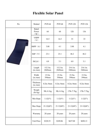 Flexible Solar Panel

Pic    Moduel       PVP-64       PVP-68       PVP-128       PVP-136

       Rated
       Power          64           68           128           136
       W
       VMPP
                      16.5         16.5          33            33
       V


      IMPPA         3.88         4.1          3.88          4.1


      IMPV          23.1         23.1         46.2          46.2


       ISC(A         4.8          5.1          4.8           5.1


        Length      112.1in.     112.1in.     216.1in.      216.1in.
       (in./mm)     2849mm       2849mm       5486mm        5486mm

         Width      15.5in.      15.5in.      15.5in.       15.5in.
       (in./mm)     394mm        394mm        394mm         394mm

      Thickness
                   0.2in./4mm   0.2in./4mm   0.2in./4mm    0.2in./4mm
      (in./mm)

       Weight
                   9lb./4.1kg   9lb./4.1kg   17lb./7.7kg   17lb./7.7kg
       (lb./kg)


      Min Slope     1:12(5)     1:12(5)     1:12(5)      1:12(5)


      Max Slope    21:12(60)   21:12(60)   21:12(60)    21:12(60)


      Warranty      20 years     20 years     20 years      20 years


      Unit Price    $328.53      $349.06      $657.08       $698.13
 