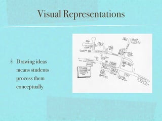 Visual Representations



Drawing ideas
means students
process them
conceptually
 