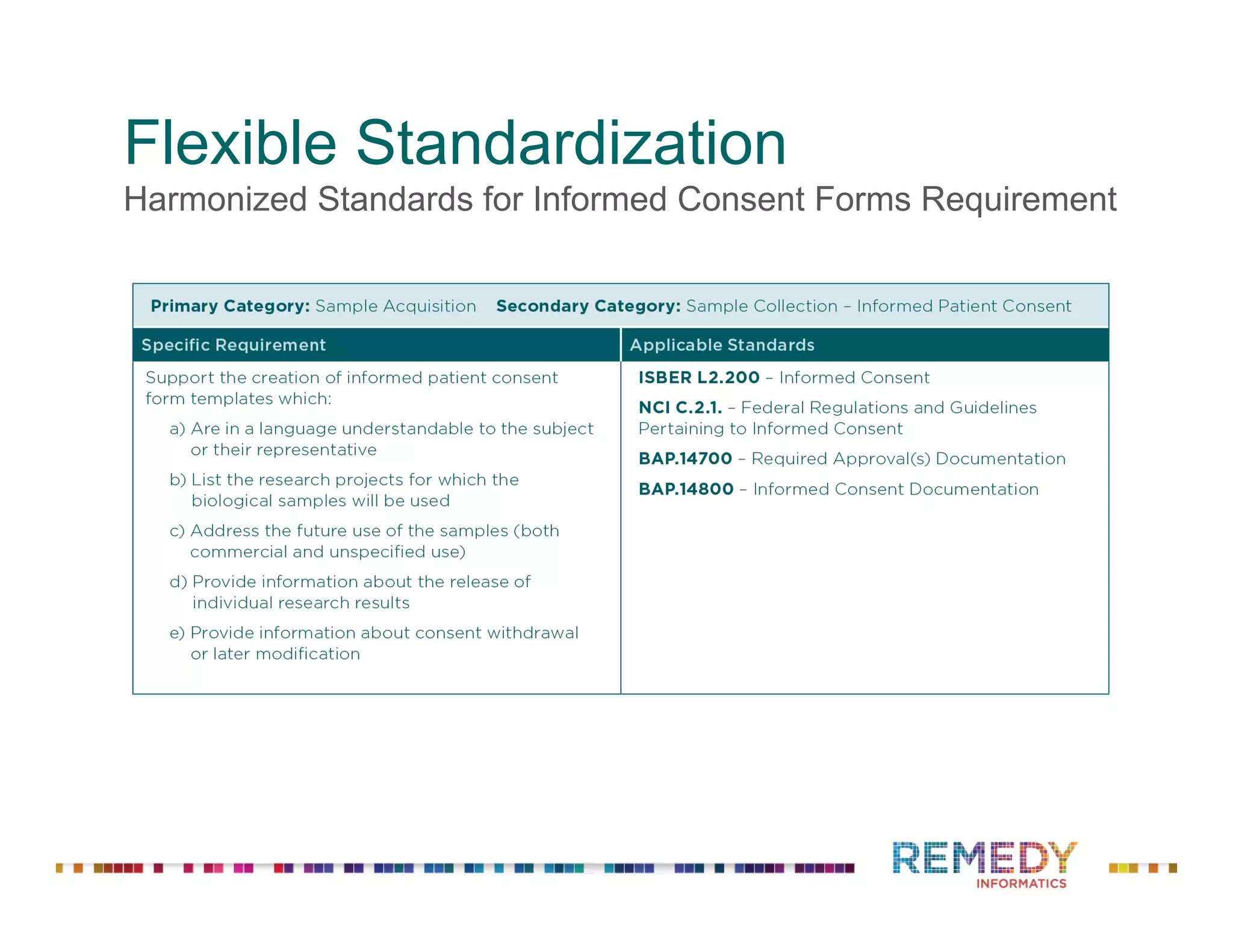 Flexible Standardization
Harmonized Standards for Informed Consent Forms Requirement
 