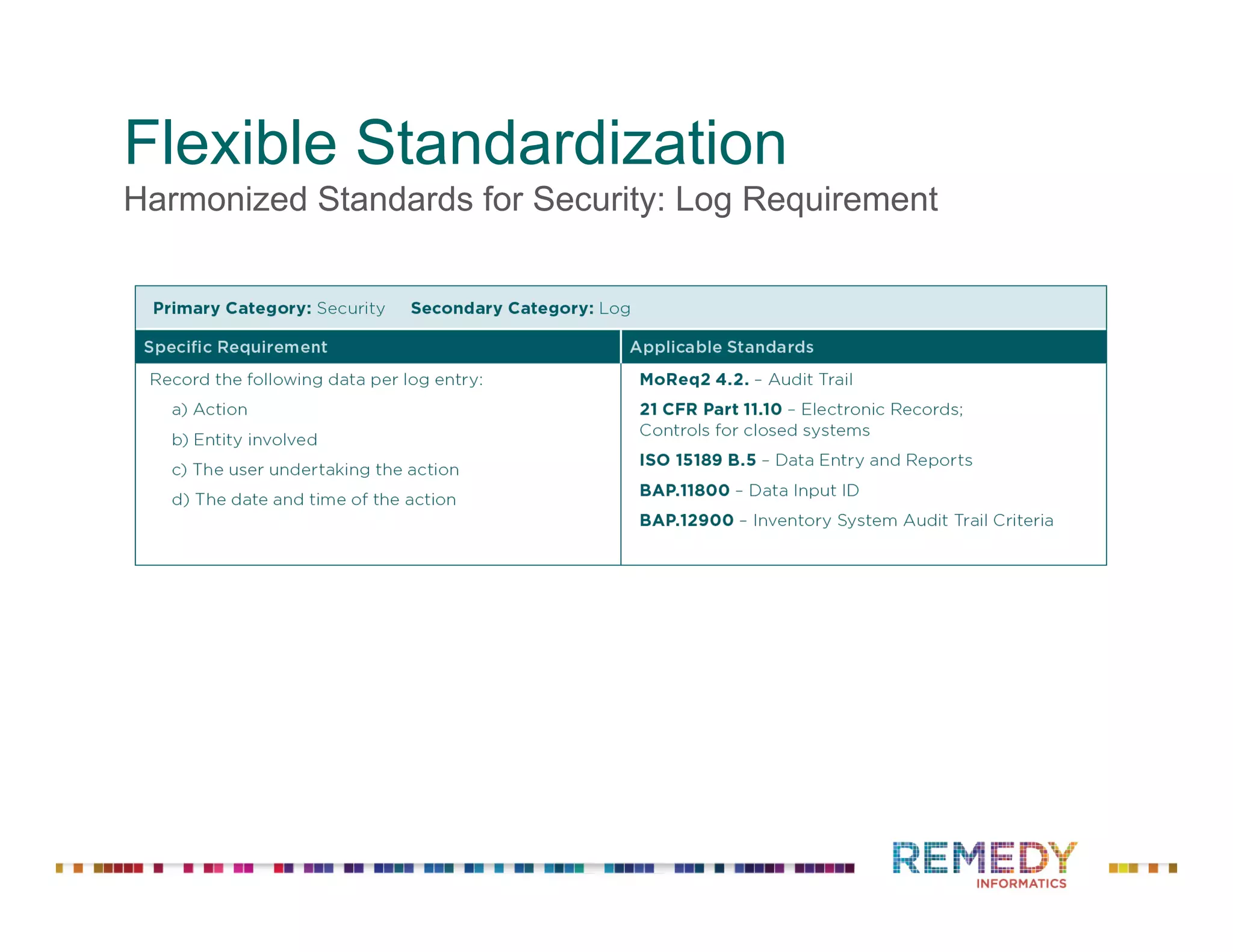 Flexible Standardization
Harmonized Standards for Security: Log Requirement
 