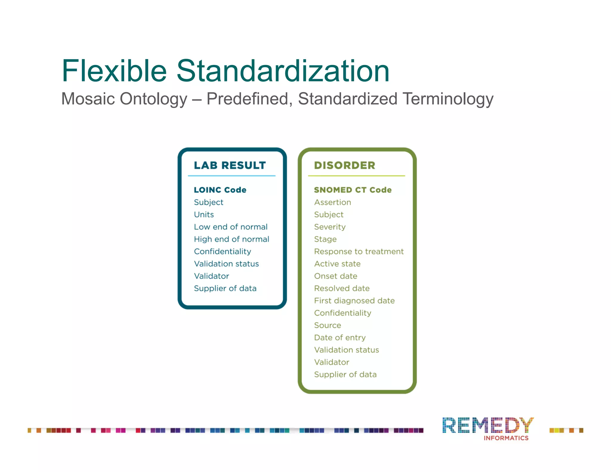 Flexible Standardization
Mosaic Ontology – Predefined, Standardized Terminology
 