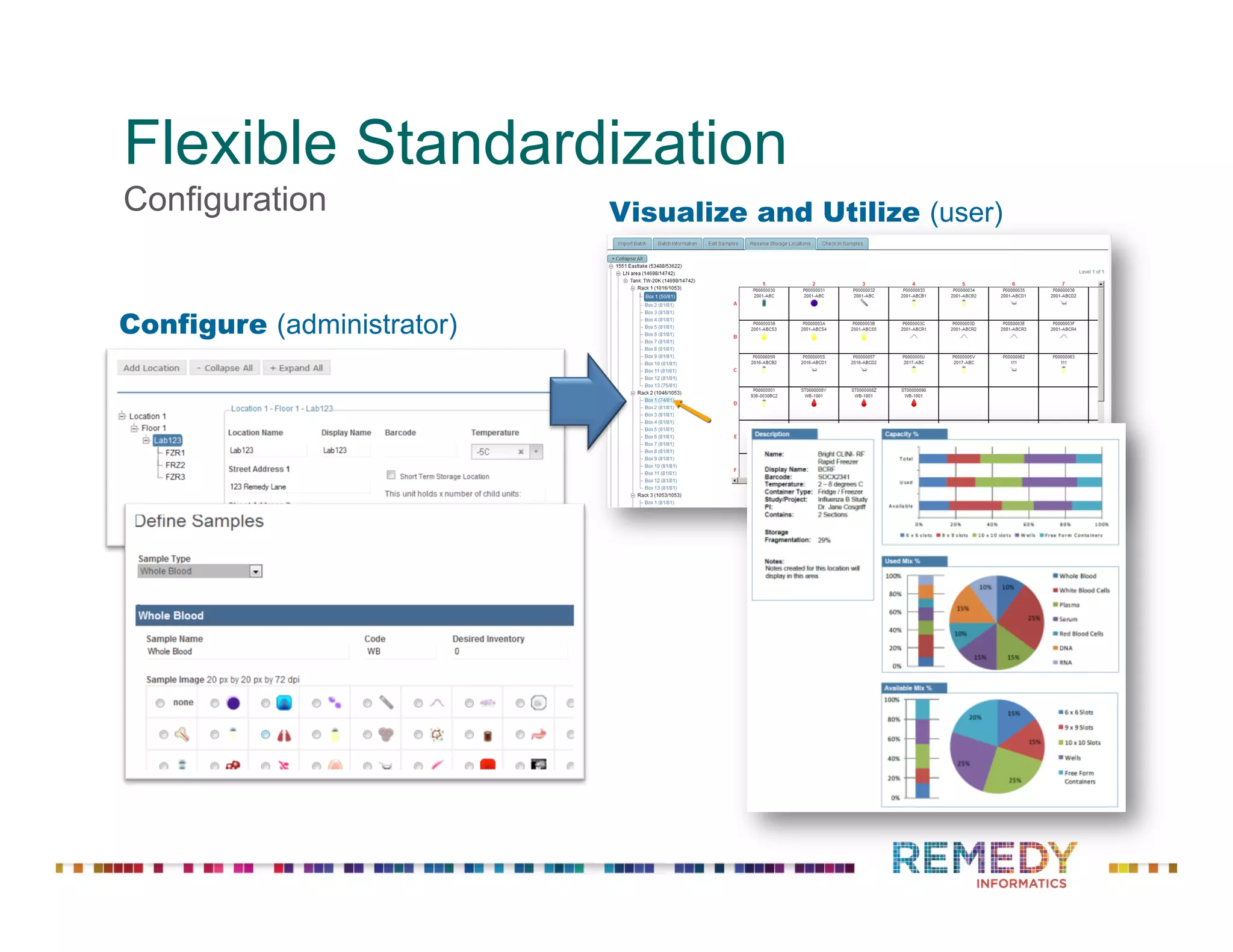 Flexible Standardization
Configuration
Configure (administrator)
Visualize and Utilize (user)
 