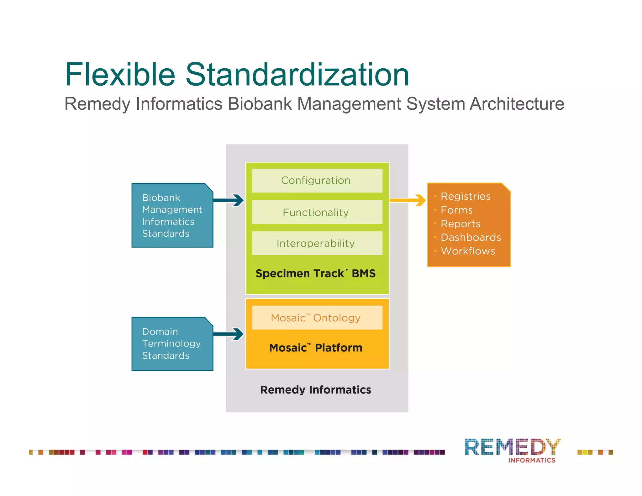 Flexible Standardization
Remedy Informatics Biobank Management System Architecture
 