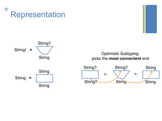 +
Representation
String! =
String?
String
String =
String
String
Optimistic Subtyping:
picks the most convenient end
String?
String
<:
String
String
String?
String?
<:
 