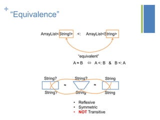 +
ArrayList<String!> <: ArrayList<String>
“Equivalence”
A ≈ B  A <: B & B <: A
String?
String
≈
String
String
String?
String?
≈
“equivalent”
• Reflexive
• Symmetric
• NOT Transitive
 