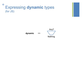 +
Expressing dynamic types
(for JS)
Any?
Nothing
dynamic =>
 