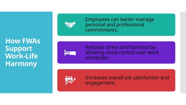 Flexible Work Arrangements (FWAs) MOM regulations | PPTX