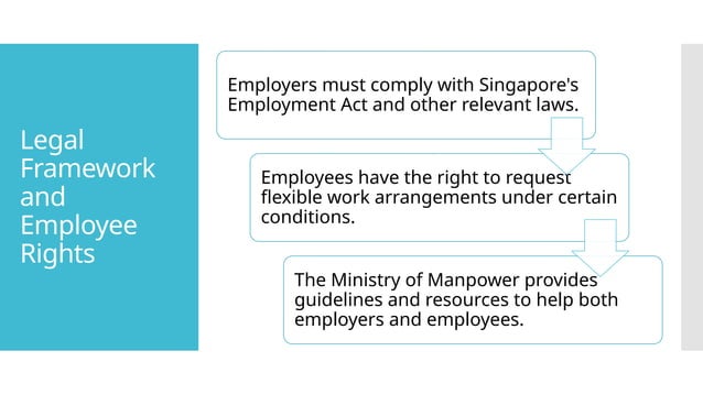 Flexible Work Arrangements (FWAs) MOM regulations | PPTX