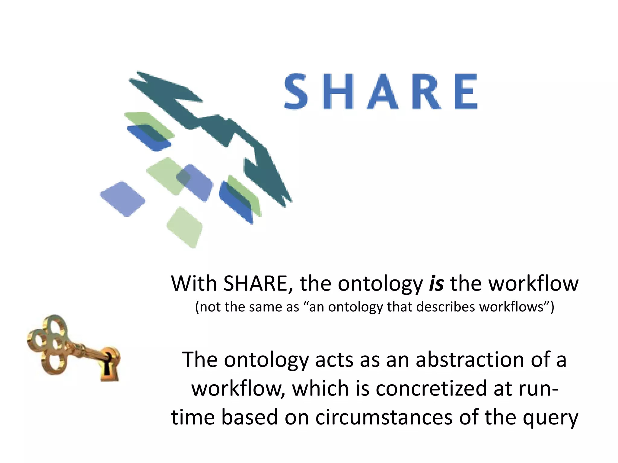 With SHARE, the ontology is the workflow
  (not the same as “an ontology that describes workflows”)


  The ontology acts as an abstraction of a
   workflow, which is concretized at run-
time based on circumstances of the query
 