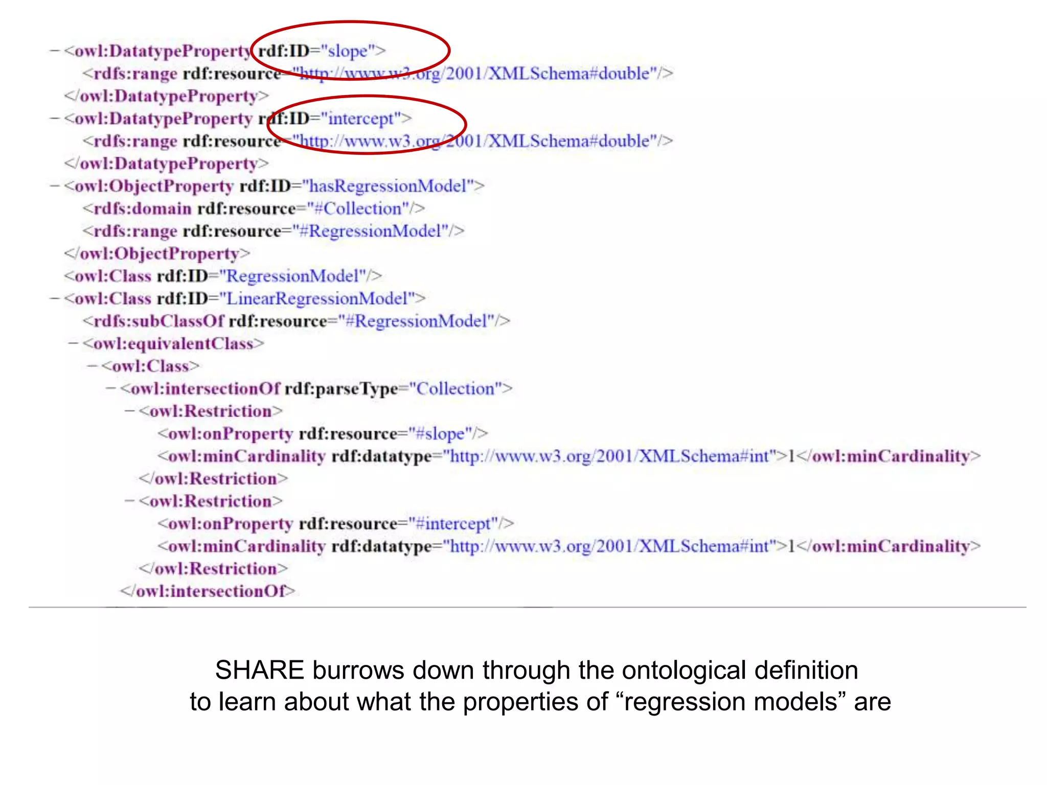 SHARE burrows down through the ontological definition
to learn about what the properties of “regression models” are
 