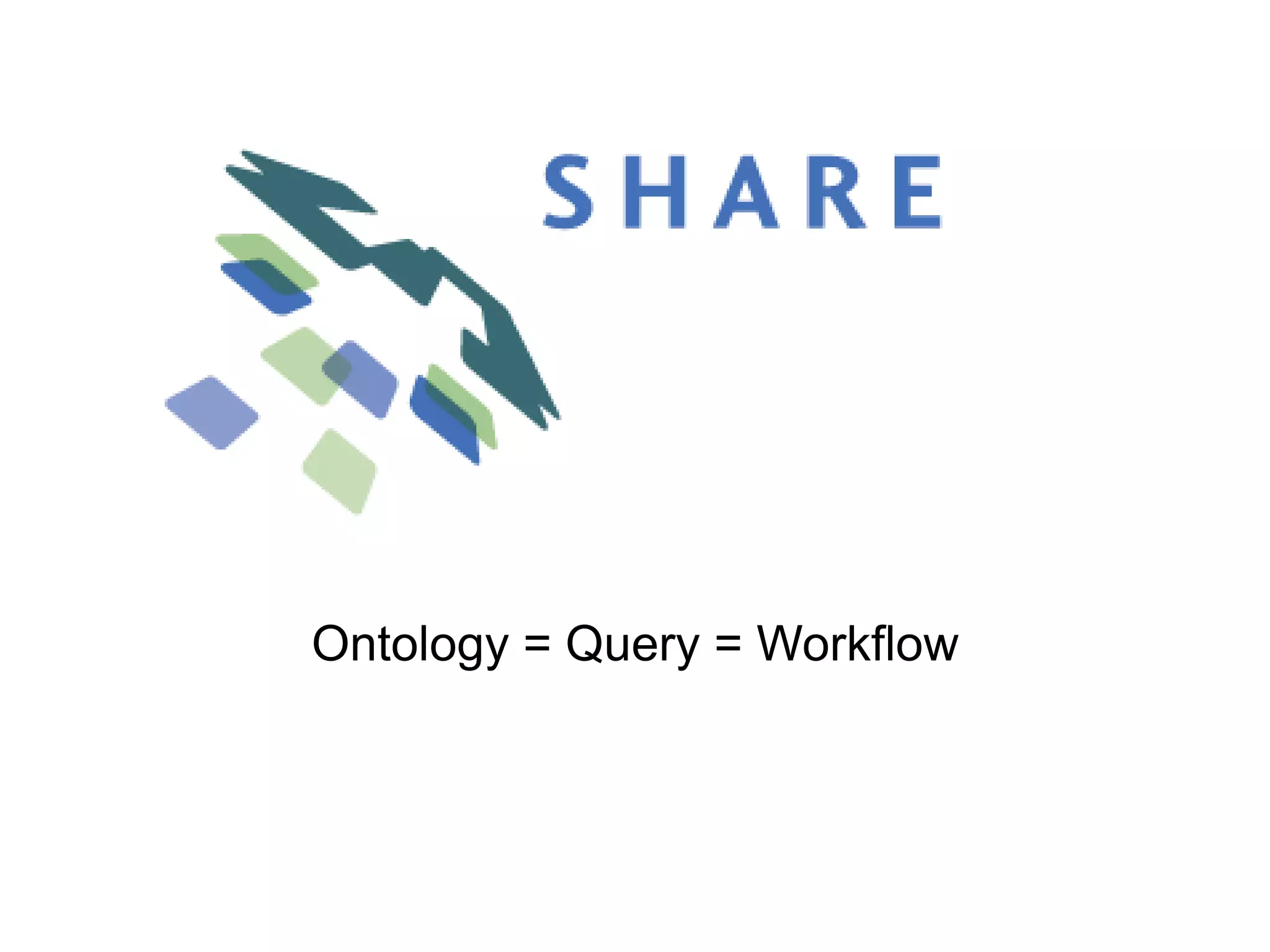 Ontology = Query = Workflow
 