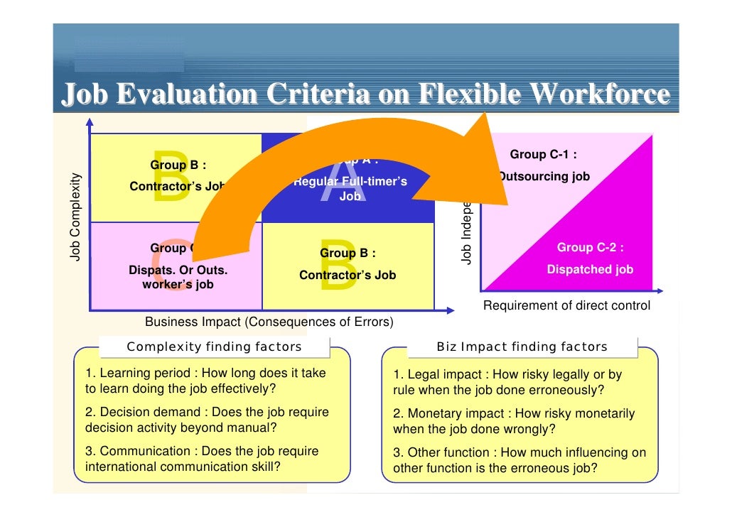 Flexible Workforce Mgmt Guides