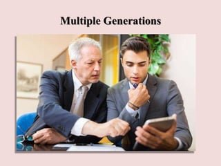 Multiple Generations
 