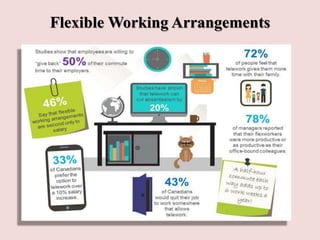 Flexible Working Arrangements
 