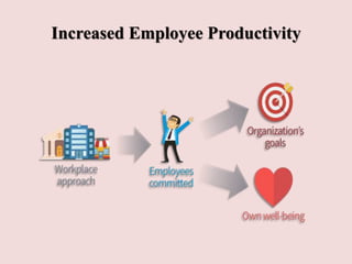 Increased Employee Productivity
 
