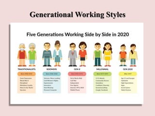 Generational Working Styles
 