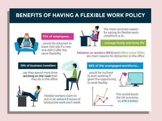 Some Of The More Common Flexible Working Arrangements – XSDQFA