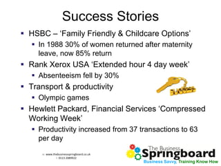 w: www.thebusinessspringboard.co.uk 
t: 0113 2089922 
Business Savvy, Training Know How 
Success Stories 
HSBC – ‘Family Friendly & Childcare Options’ 
In 1988 30% of women returned after maternity leave, now 85% return 
Rank Xerox USA ‘Extended hour 4 day week’ 
Absenteeism fell by 30% 
Transport & productivity 
Olympic games 
Hewlett Packard, Financial Services ‘Compressed Working Week’ 
Productivity increased from 37 transactions to 63 per day  