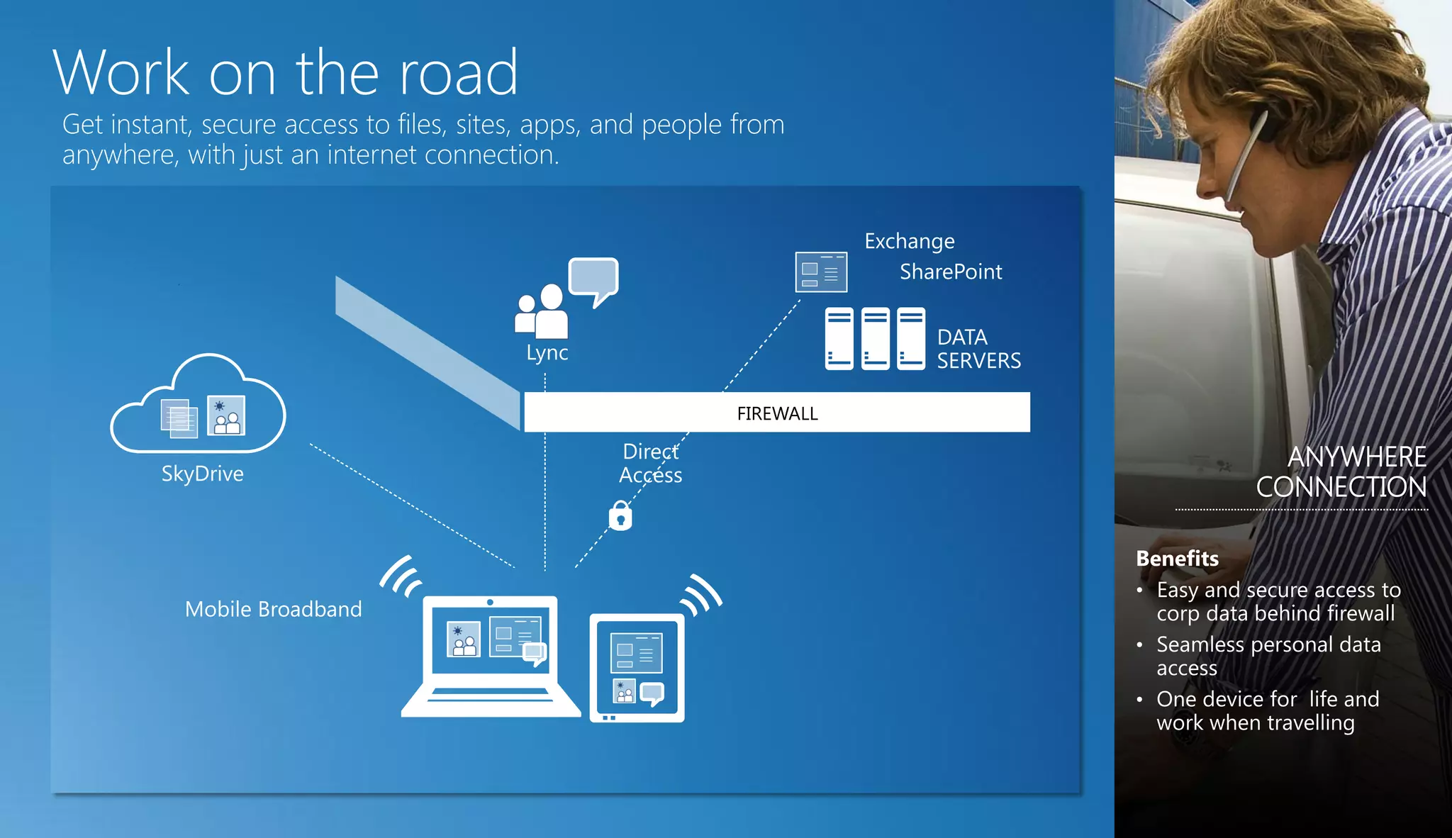Work on the road
Get instant, secure access to files, sites, apps, and people from
anywhere, with just an internet connection.


                                                                       Exchange
                                                                          SharePoint


                                                                             DATA
                                         Lync                                SERVERS

                                                            FIREWALL

                                                  Direct                                               ANYWHERE
        SkyDrive                                  Access
                                                                                                     CONNECTION


                                                                                       • Easy and secure access to
           Mobile Broadband                                                                corp data behind firewall
                                                                                       •

                                                                                       •
 