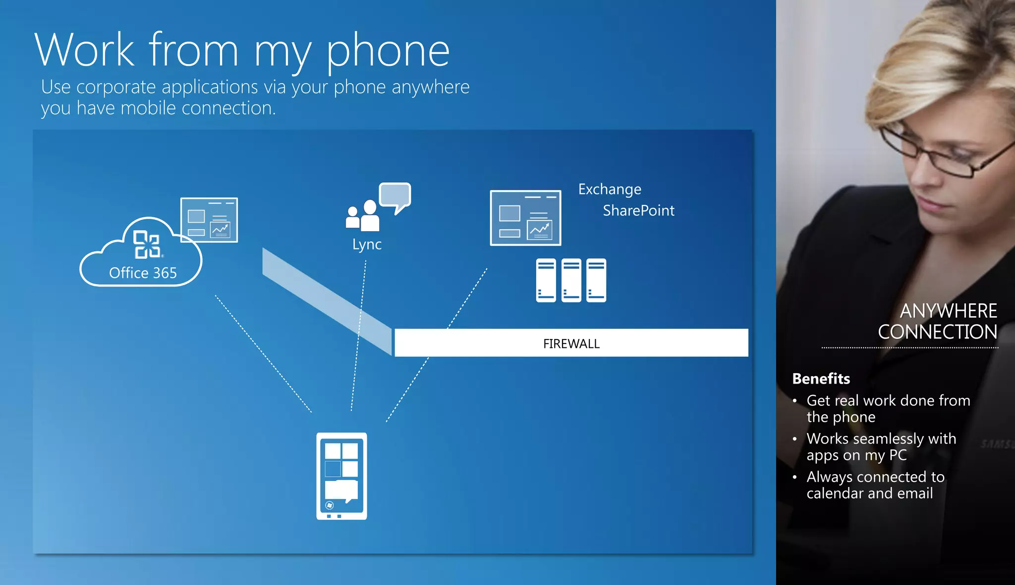 Work from my phone
Use corporate applications via your phone anywhere
you have mobile connection.



                                                         Exchange
                                                            SharePoint

                                    Lync
       Office 365

                                                                                           ANYWHERE
                                                                                         CONNECTION
                                                     FIREWALL



                                                                         • Get real work done from
                                                                             the phone
                                                                         •

                                                                         •
 