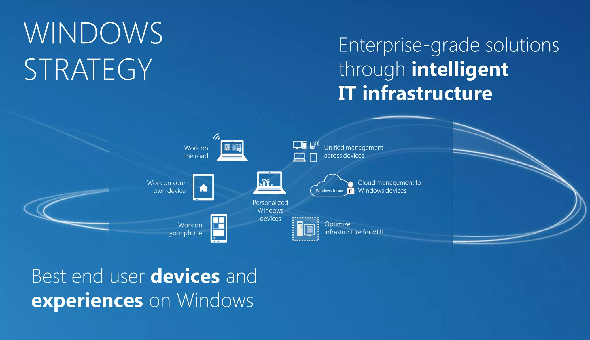 WINDOWS                     Enterprise-grade solutions
STRATEGY                    through intelligent
                            IT infrastructure




Best end user devices and
experiences on Windows
 