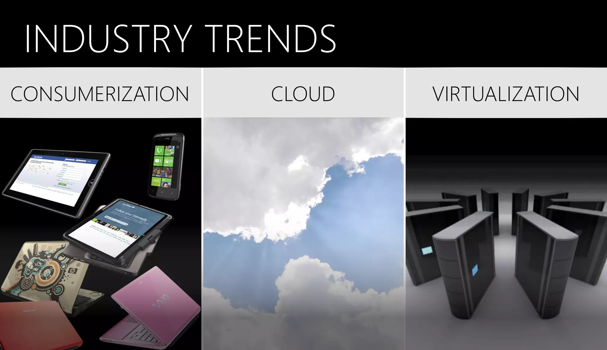 INDUSTRY TRENDS
CONSUMERIZATION   CLOUD   VIRTUALIZATION
 