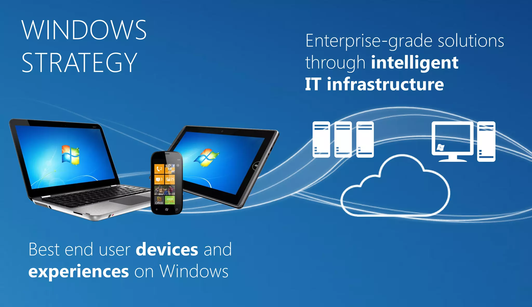WINDOWS                     Enterprise-grade solutions
STRATEGY                    through intelligent
                            IT infrastructure




Best end user devices and
experiences on Windows
 
