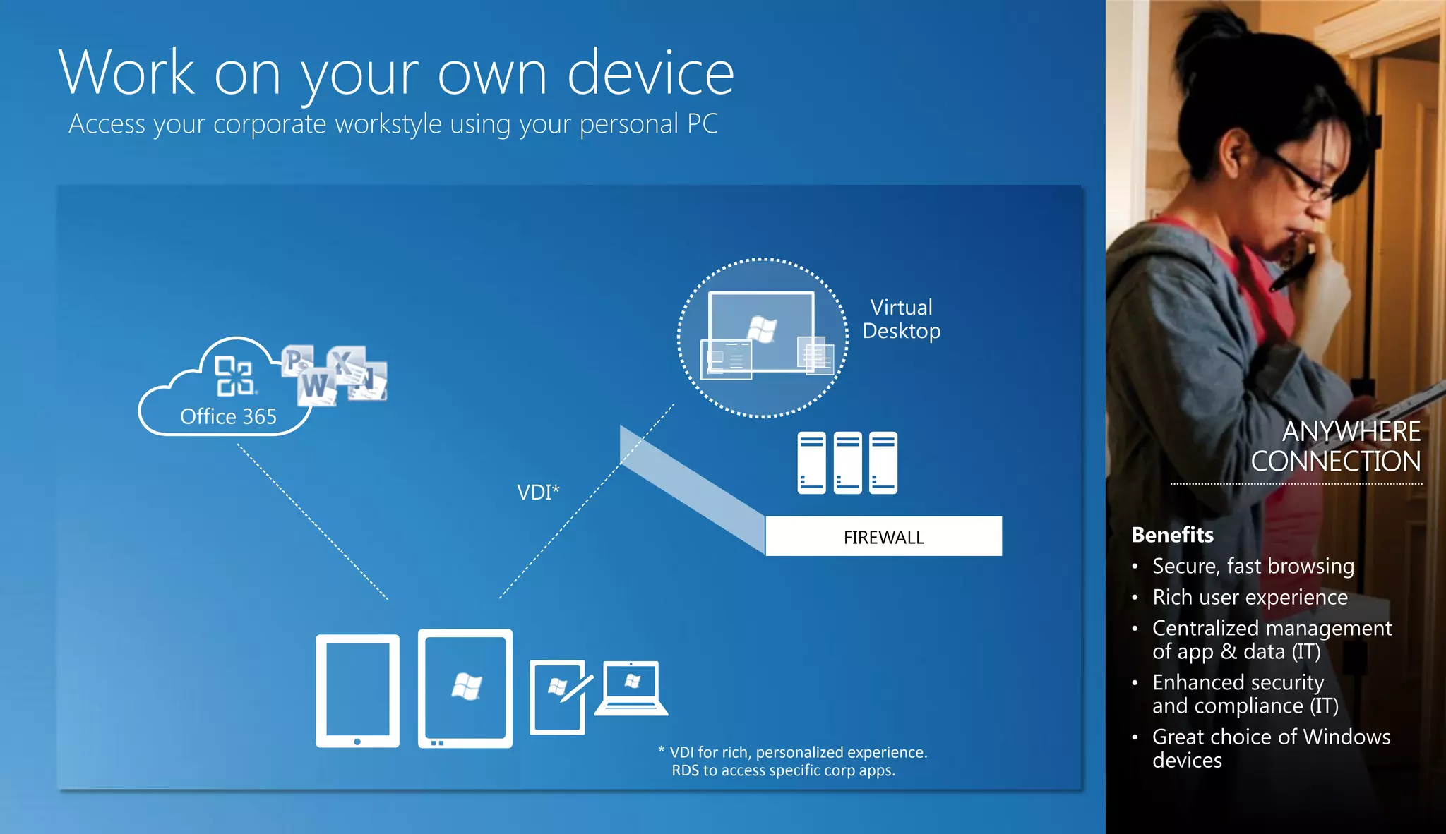 Work on your own device
Access your corporate workstyle using your personal PC




                                                                               Virtual
                                                                              Desktop


         Office 365
                                                                                                         ANYWHERE
                                                                                                       CONNECTION
                                     VDI*

                                                                           FIREWALL
                                                                                           • Secure, fast browsing
                                                                                           • Rich user experience
                                                                                           •

                                                                                           •

                                                                                           •
                                                * VDI for rich, personalized experience.
                                                  RDS to access specific corp apps.
 