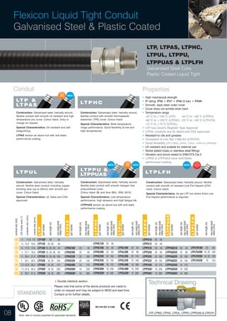 Flexicon Flexible Conduit Solutions and Fittings for Hazardous Area ...
