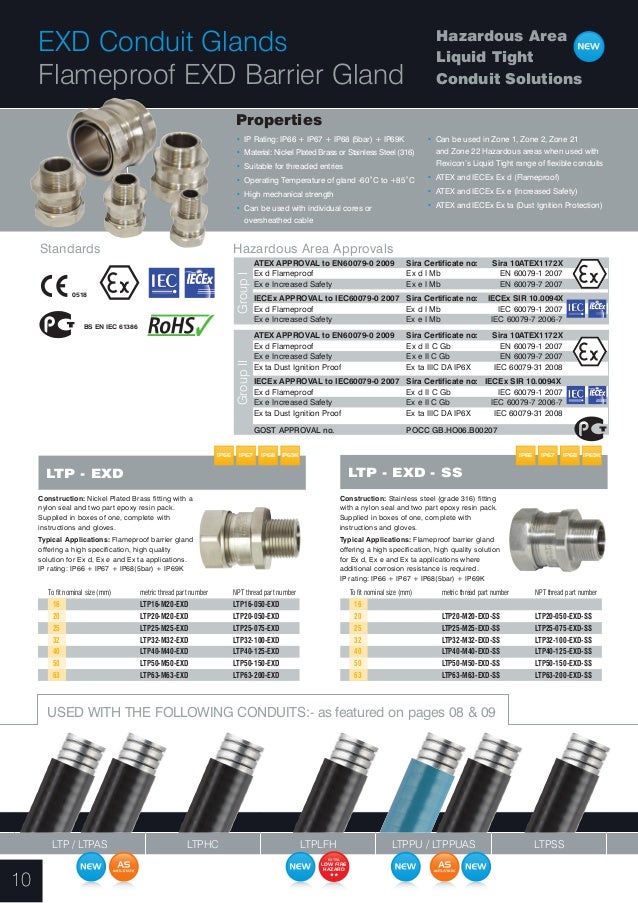 Flexicon Flexible Conduit Solutions and Fittings for Hazardous Area
