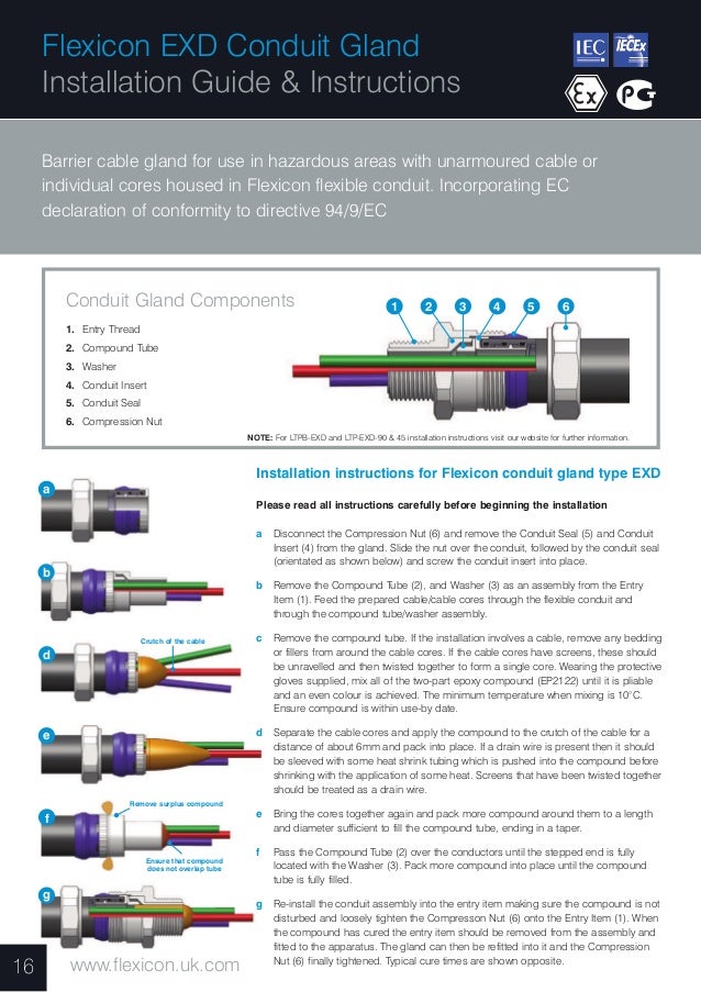 Flexicon Flexible Conduit Solutions and Fittings for Hazardous Area
