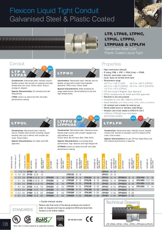 Flexicon Flexible Conduit Solutions and Fittings for Hazardous Area