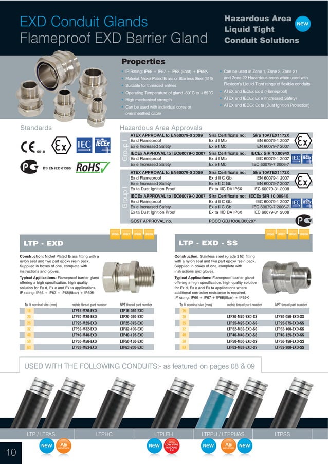 Flexicon Flexible Conduit Hazardous Areas ATEX Conduit Catalogue PDF