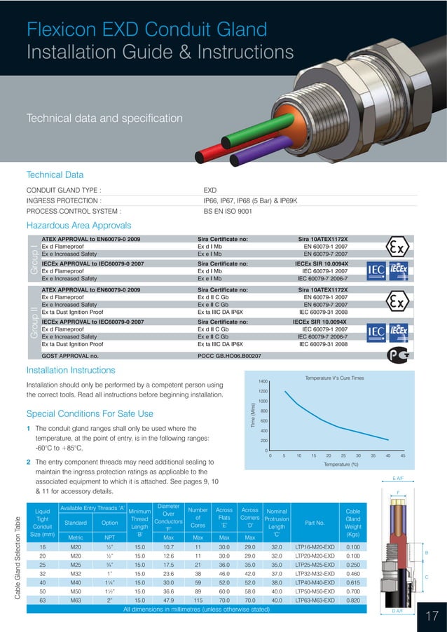 Flexicon Flexible Conduit Hazardous Areas ATEX Conduit Catalogue PDF