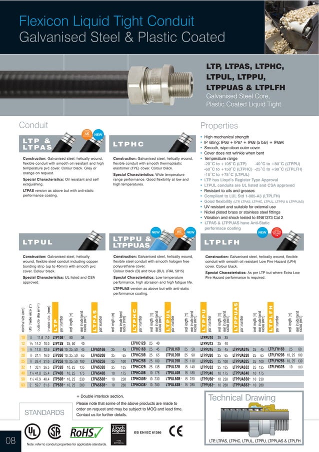Flexicon Flexible Conduit Hazardous Areas ATEX Conduit Catalogue PDF