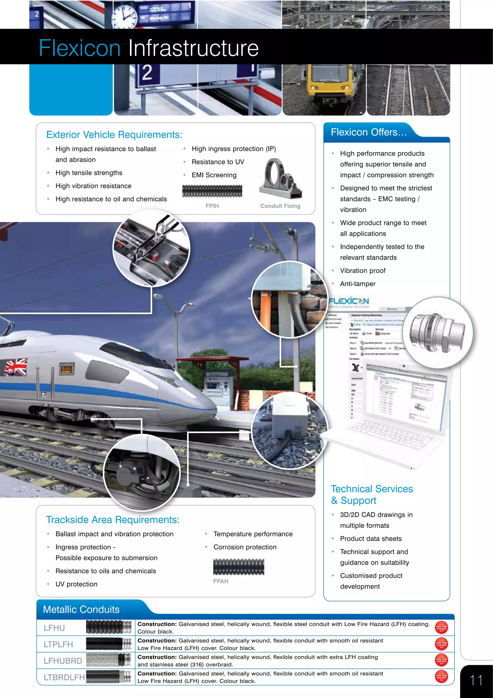 Flexicon Flexible Conduit Solutions - Metallic, Non-Metallic & FPA(X ...
